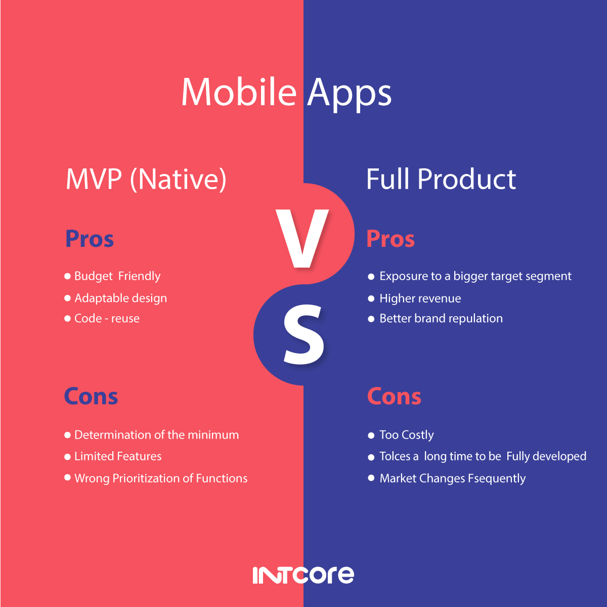 The importance of building an MVP mobile application